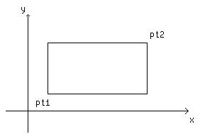 Прямоугольник на плоскости