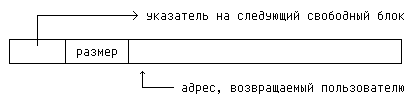 Свободный блок памяти